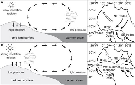 Seasonal positions of the Intertropical Convergence Zone (ITCZ) and ...