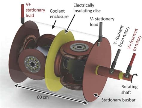 Unglück Patent metrisch generator electric motor Schlacht Versteckt lila