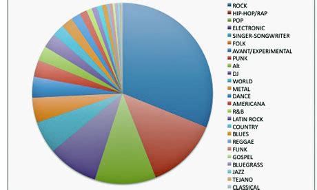 Country Music: Country Music Genres