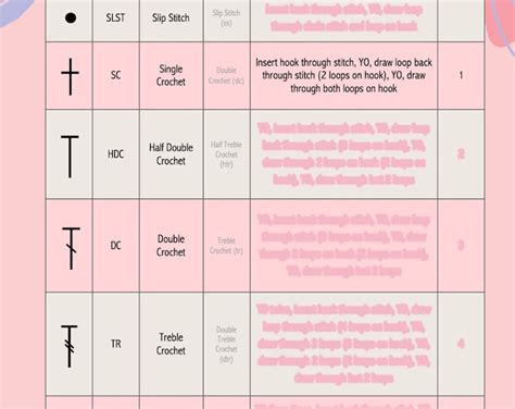 Crochet Stitches Chart Digital Download - Etsy