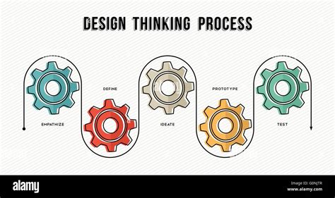 Design thinking process infographic concept template for business or ...