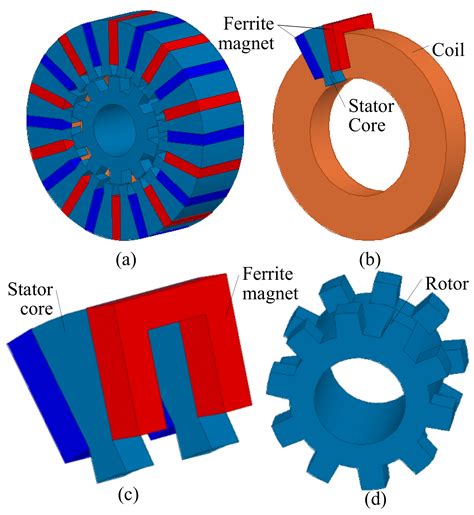 Permanent Ferrite Magnet