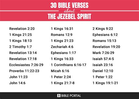 44 Bible Verses about The Jezebel Spirit