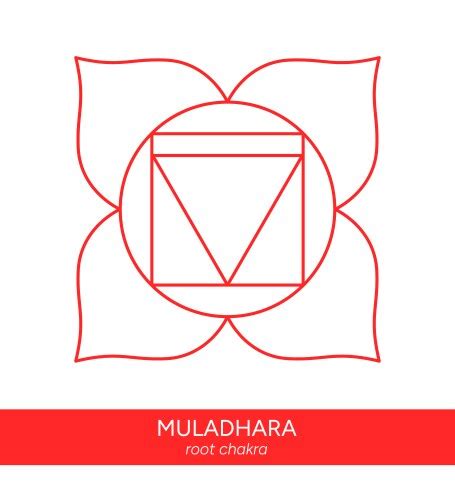 Muladhara root chakra line art symbol Royalty Free Vector