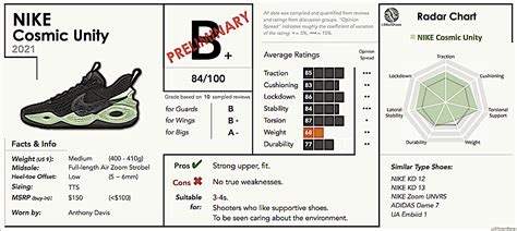 Nike Cosmic Unity Preliminary Report Card / Performance Review : r/BBallShoes