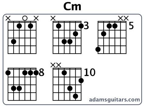 Cm Guitar Chords from adamsguitars.com