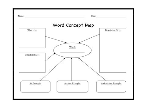 Word Concept Map- Visual Aid: Students can use this graphic organizer to align new words to ...
