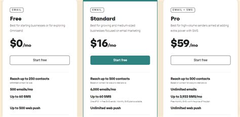 WooCommerce pricing for 2023: The full guide