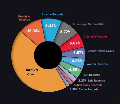 Billboard's 2023 Power 100: Executives List Revealed