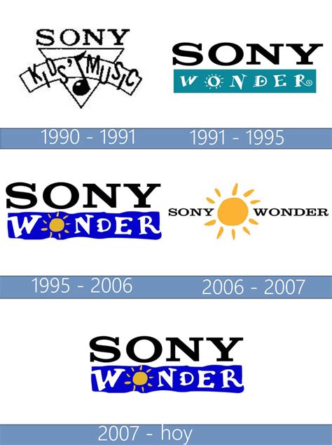 Sony Wonder logo - símbolo, significado logotipo, historia, PNG