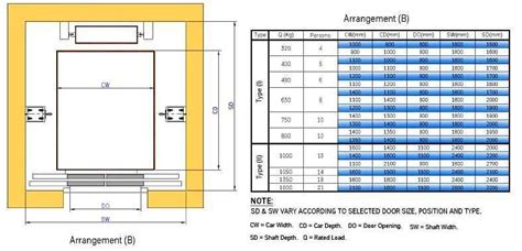 4 person elevator dimensions - Căutare Google | Elevator design ...