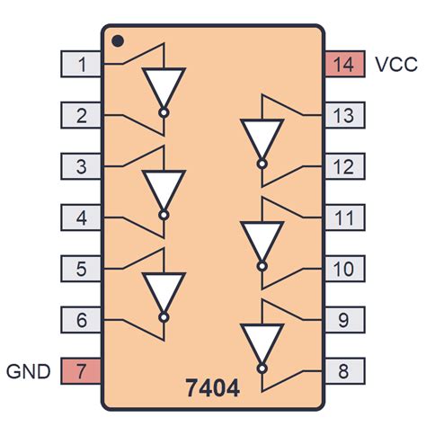 7400 Series Guide: 74HC04/74LS04 (NOT gates)