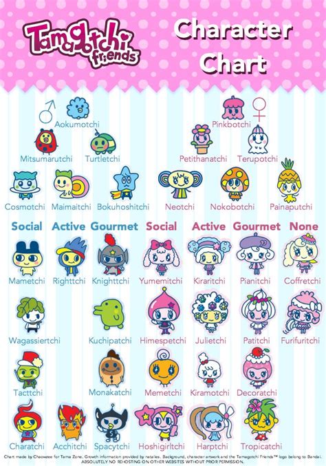 Pin by Rose Mania on Tamagotchi | Bullet journal, Virtual pet, Chart