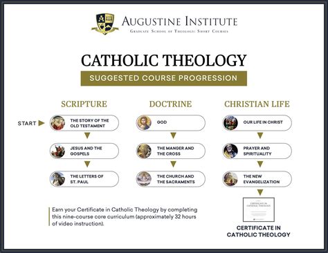 Augustine Institute Short Courses | Online Catholic Theology Studies