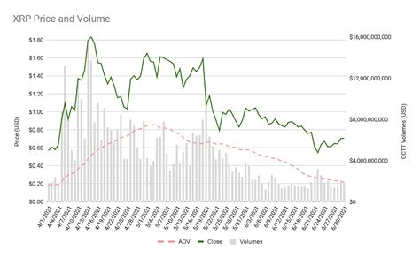 XRP trading volume almost doubled during the Q2, as Ripple’s Quarterly ...