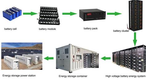 96v 100ah Lithium Battery 100Kwh 200kwh Home Energy Storage System