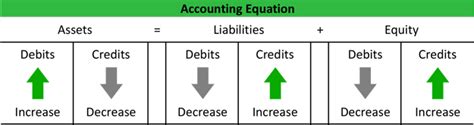 Double Entry System and Its Features | दोहोरो लेखा प्रणाली र यसका विशेषताहरु