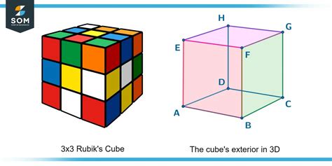 Adjacent Sides | Definition & Meaning