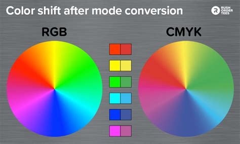 Color Theory Lesson CMYK Vs RGB | atelier-yuwa.ciao.jp