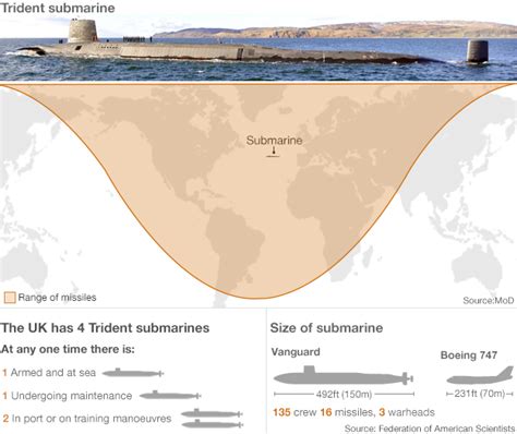 Lib Dems accuse Tories of trying to 'rubbish' Trident report - BBC News