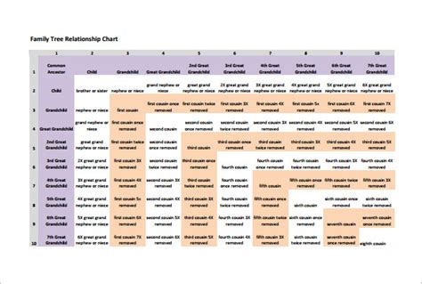 Download Family Tree Template For Microsoft Excel free - todaythai