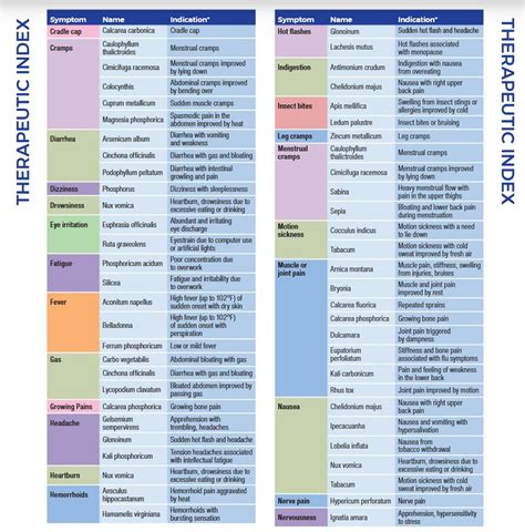 Homeopathic Medicine Dosage Guide at Sue Crafton blog