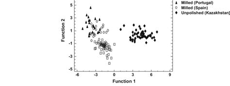 Graph of discriminant function | Download Scientific Diagram