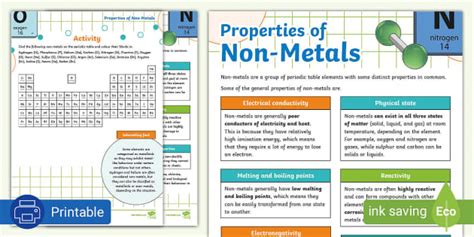 Properties of Non-Metals (teacher made) - Twinkl