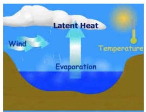 Evaporation Management 101 | Big Ditch Dam Building Company 1