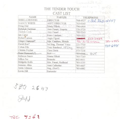 The Tender Touch Cast List - Valley Center Playhouse