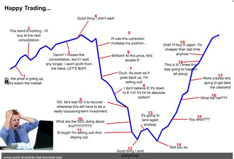 Forex options trading strategies ~ zufabodoryteb.web.fc2.com