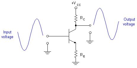 Common Emitter Amplifier: Working & Circuit Diagram | Electrical Academia