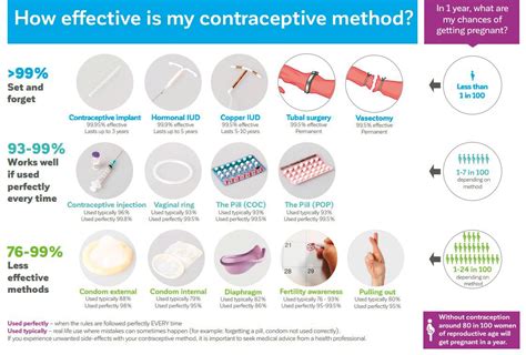 Choosing the right contraception - Medical Forum