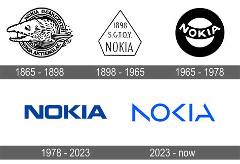 Nokia Logo and symbol, meaning, history, sign.