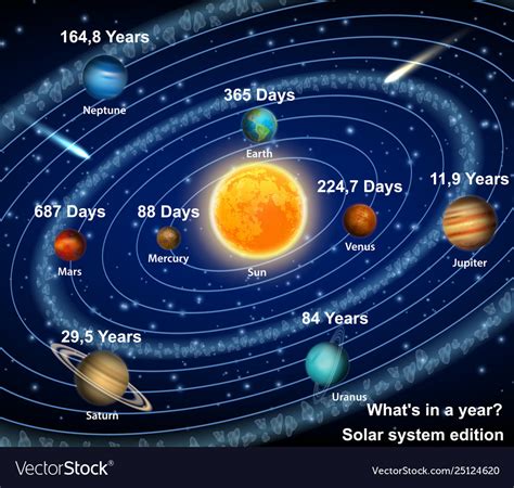 Planetary Orbits