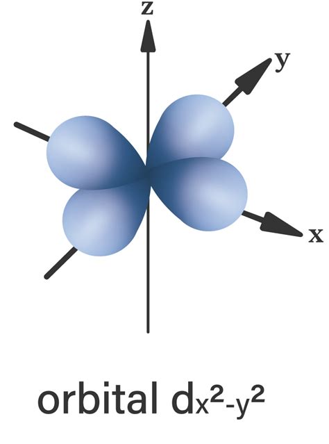 Dx2 Y2 Orbital