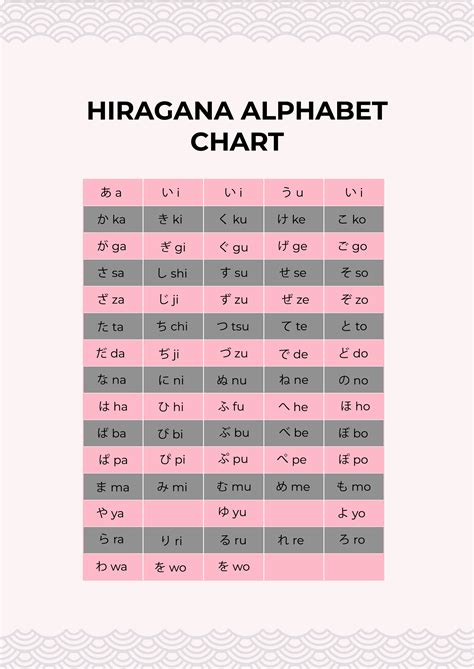 Free Hiragana Alphabet Chart Illustrator Pdf Template - vrogue.co