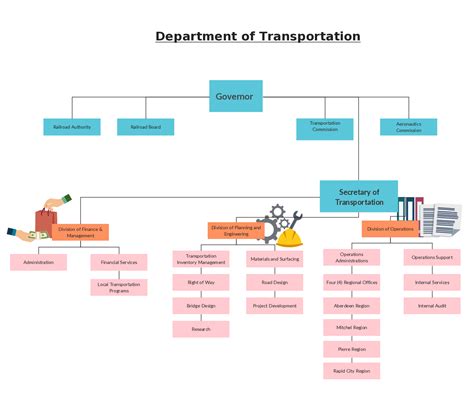 Symbolic Hierarchy Chart Excel Template Free Company Organizational ...