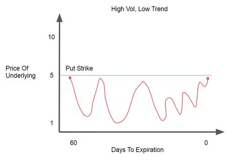 Implied Volatility Options | Options Trading IQ