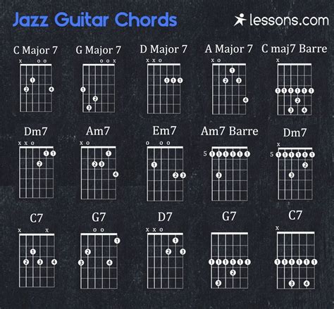 Jazz chords chart piano jazz chords piano - quotesbda