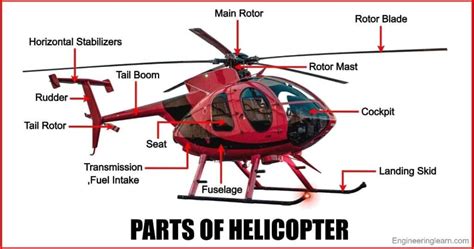 Helicopter Center Of Gravity