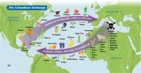 The Columbian Exchange - Dowell u.s. history