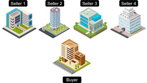 What is Monopsony? Examples and Features - Business Jargons