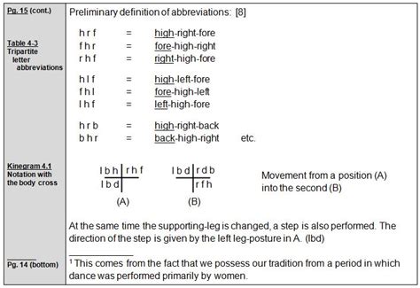 Laban 1926 Choreographie Direction-Theory