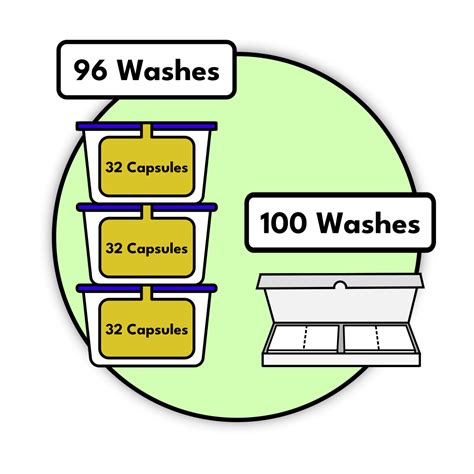 Reco Laundry Detergent Sheets - 92 Wash Pack