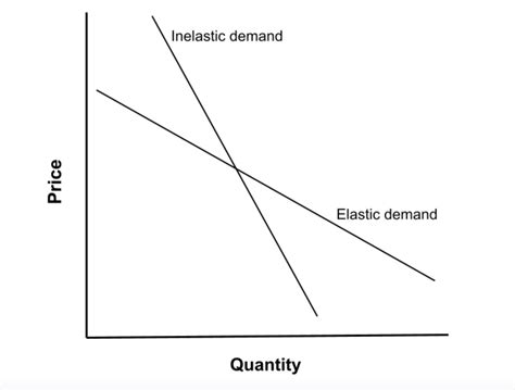 💌 Income affect demand curve. How does an increase in income affect supply and demand?. 2022-11-05