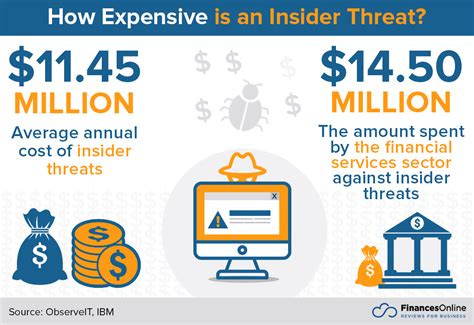 31 Crucial Insider Threat Statistics: 2024 Latest Trends & Challenges ...