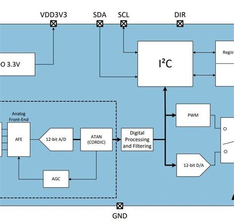 chip diagram - Electronics-Lab.com