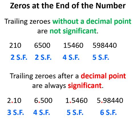 The Solution to Significant Figures Quiz - Chemistry Steps