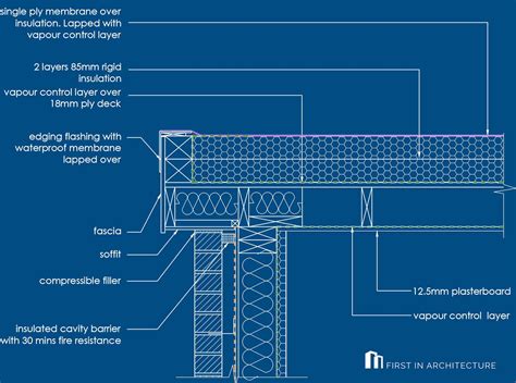 Detail Post - Flat Roof Details - First In Architecture